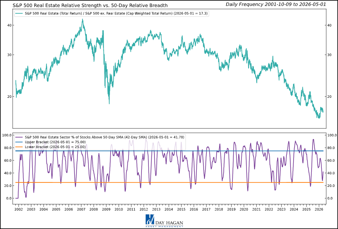 Figure 10: Relative breadth is still weak.
