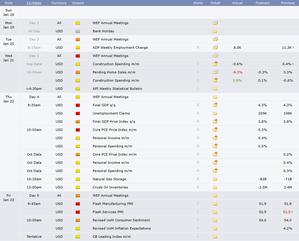 Figure 17: Economic release calendar.