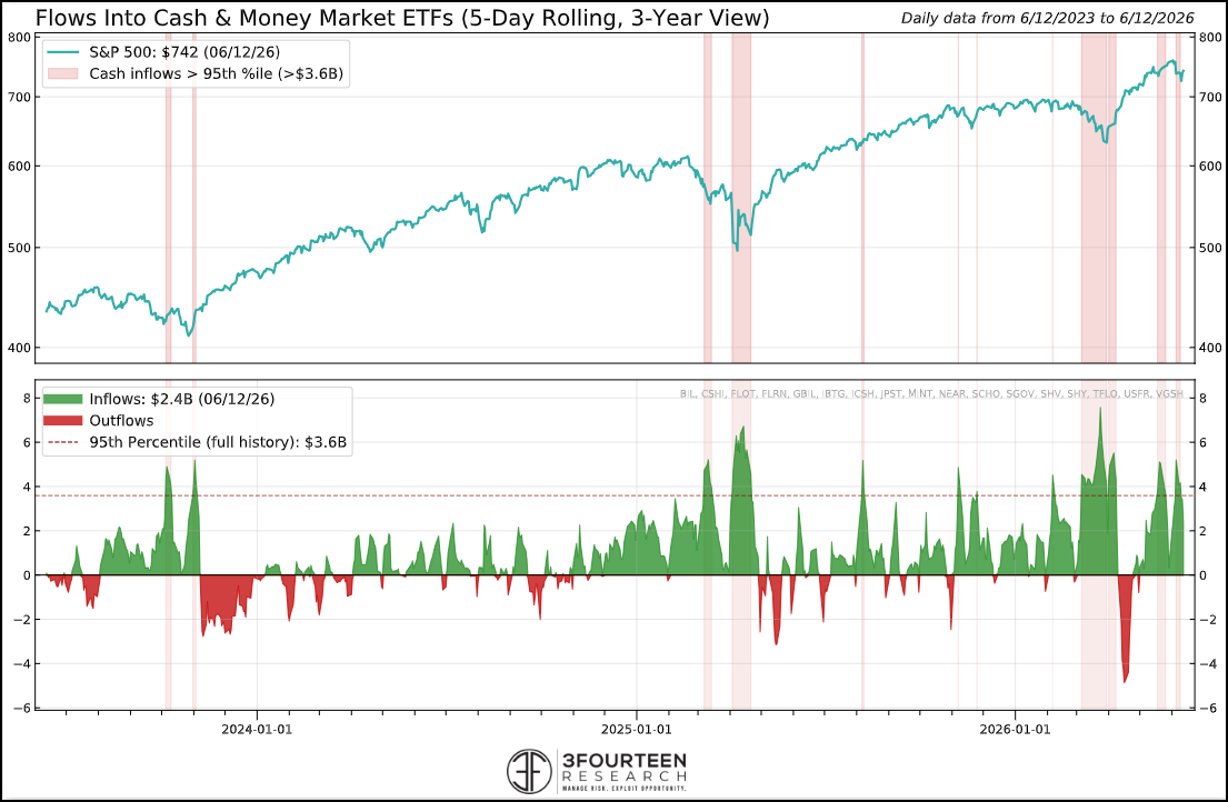 Figure 3: The short-term cash build was likely part defense and partly in anticipation of the SpaceX IPO.