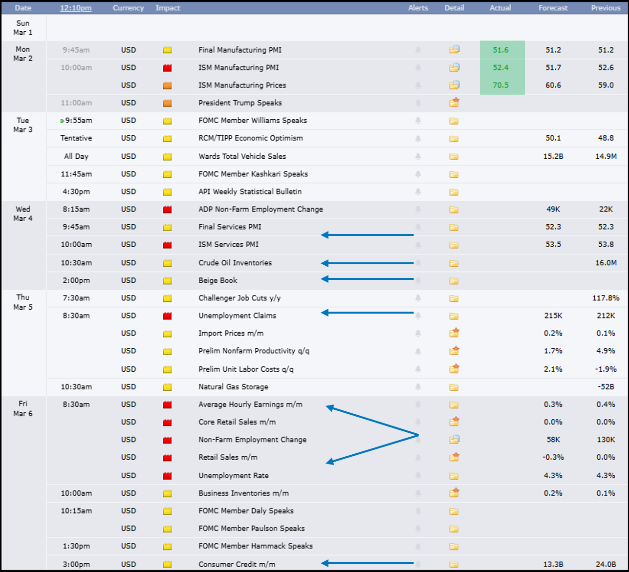 Figure 9: Economic release calendar.