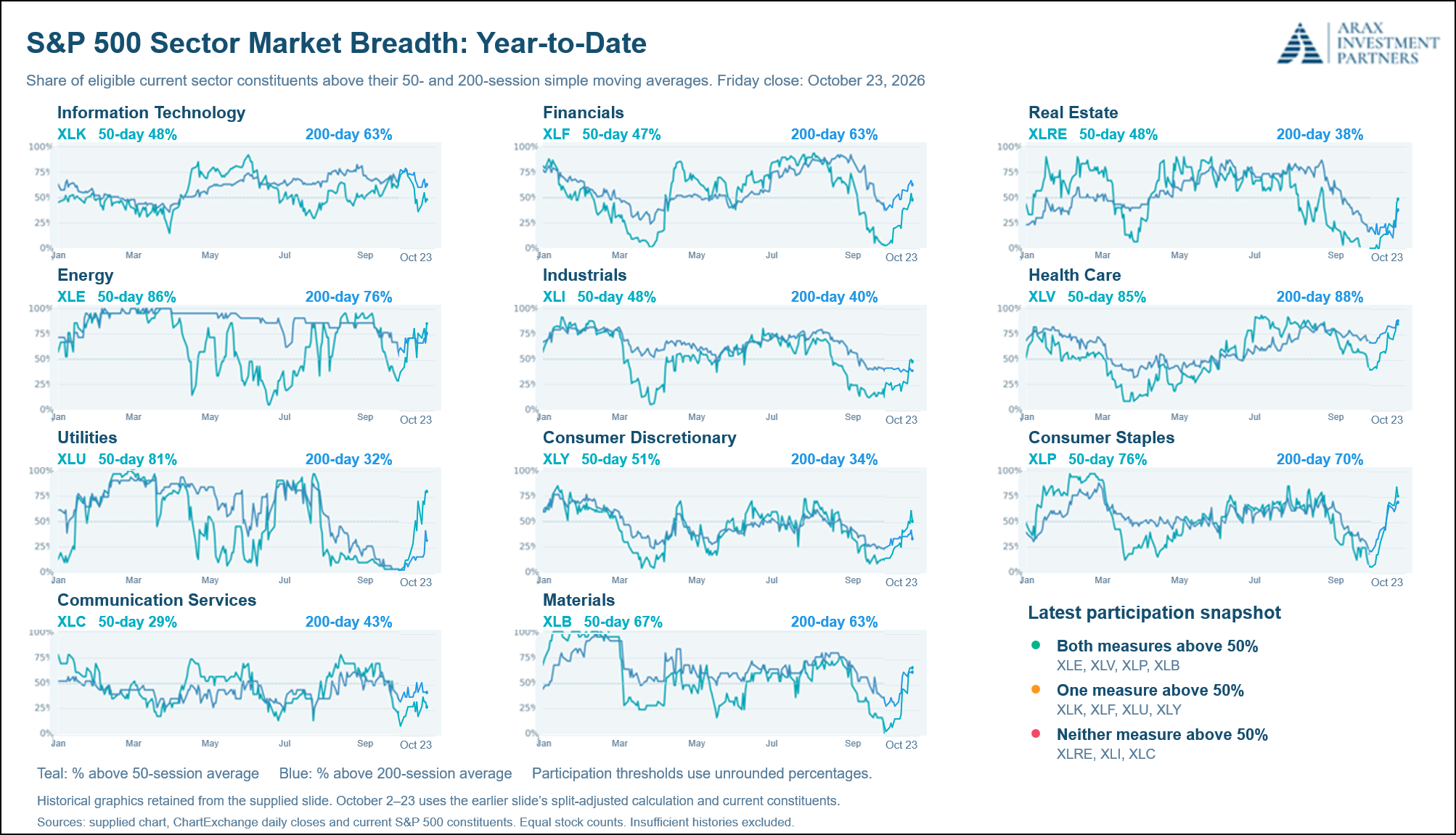 Figure 11: Breadth improvement happening in previously ignored sectors.