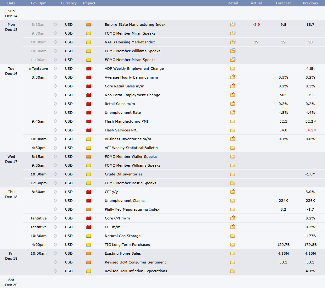 Figure 15: Economic release calendar.