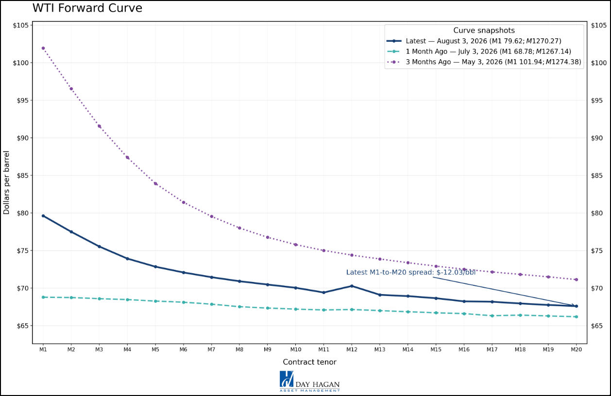 Figure 18: Oil price volatility is likely to be here for a while.