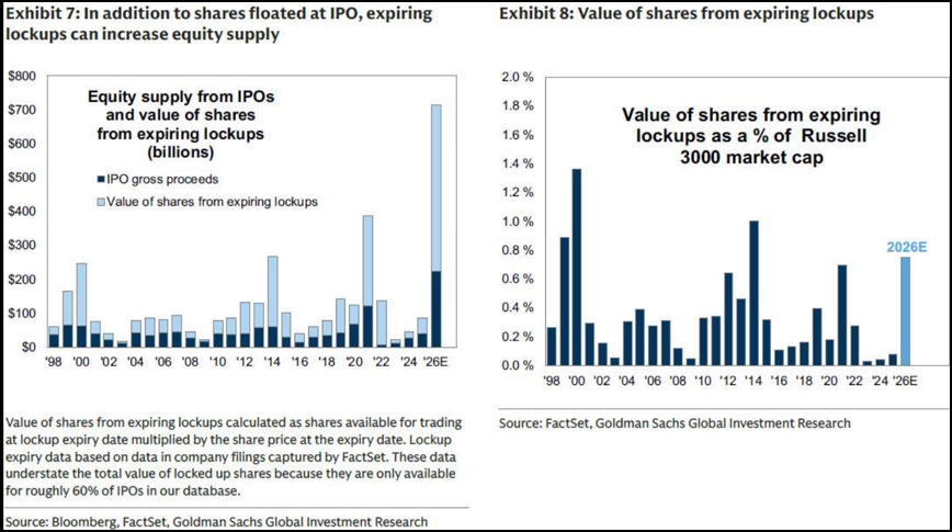 Figure 2: Concerns around additional equity supply.