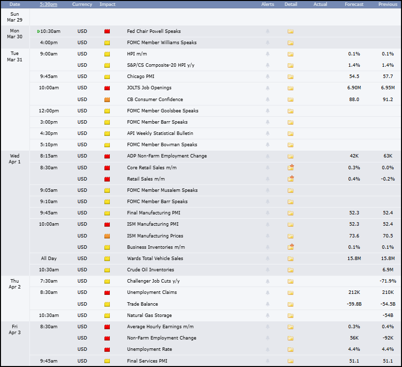 Figure 17: Economic release calendar. Source: Forexfactory.com