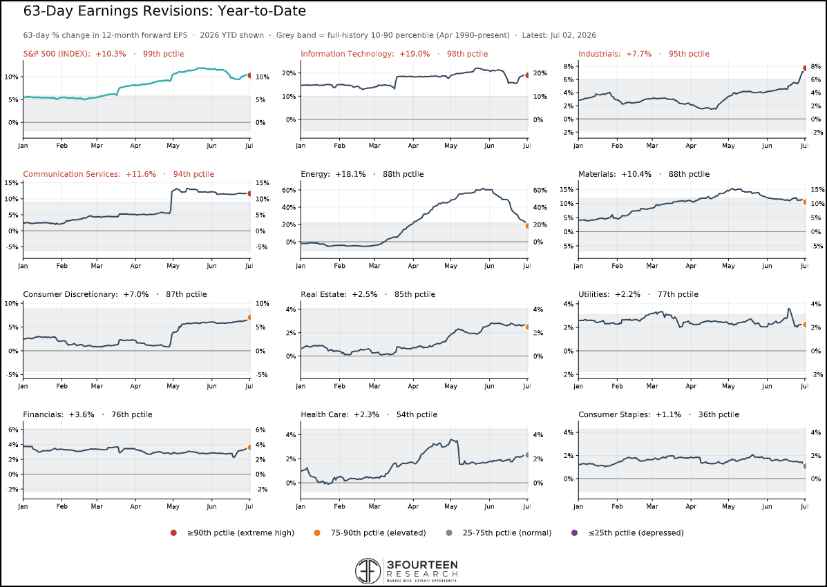 Figure 9: Earnings remain the key.
