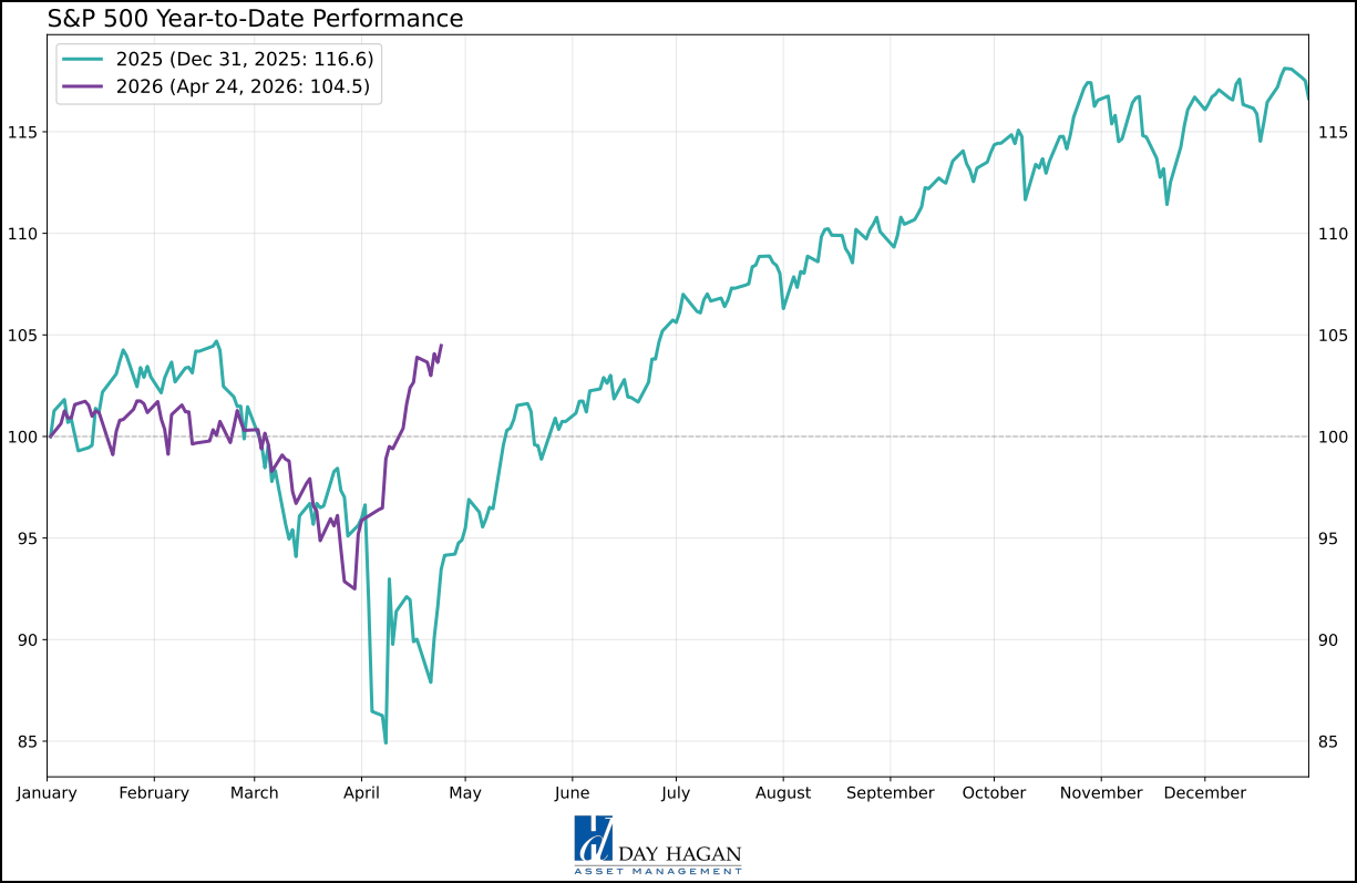 Figure 21: All in all, “It’s like Deja vu all over again.” – Yogi.
