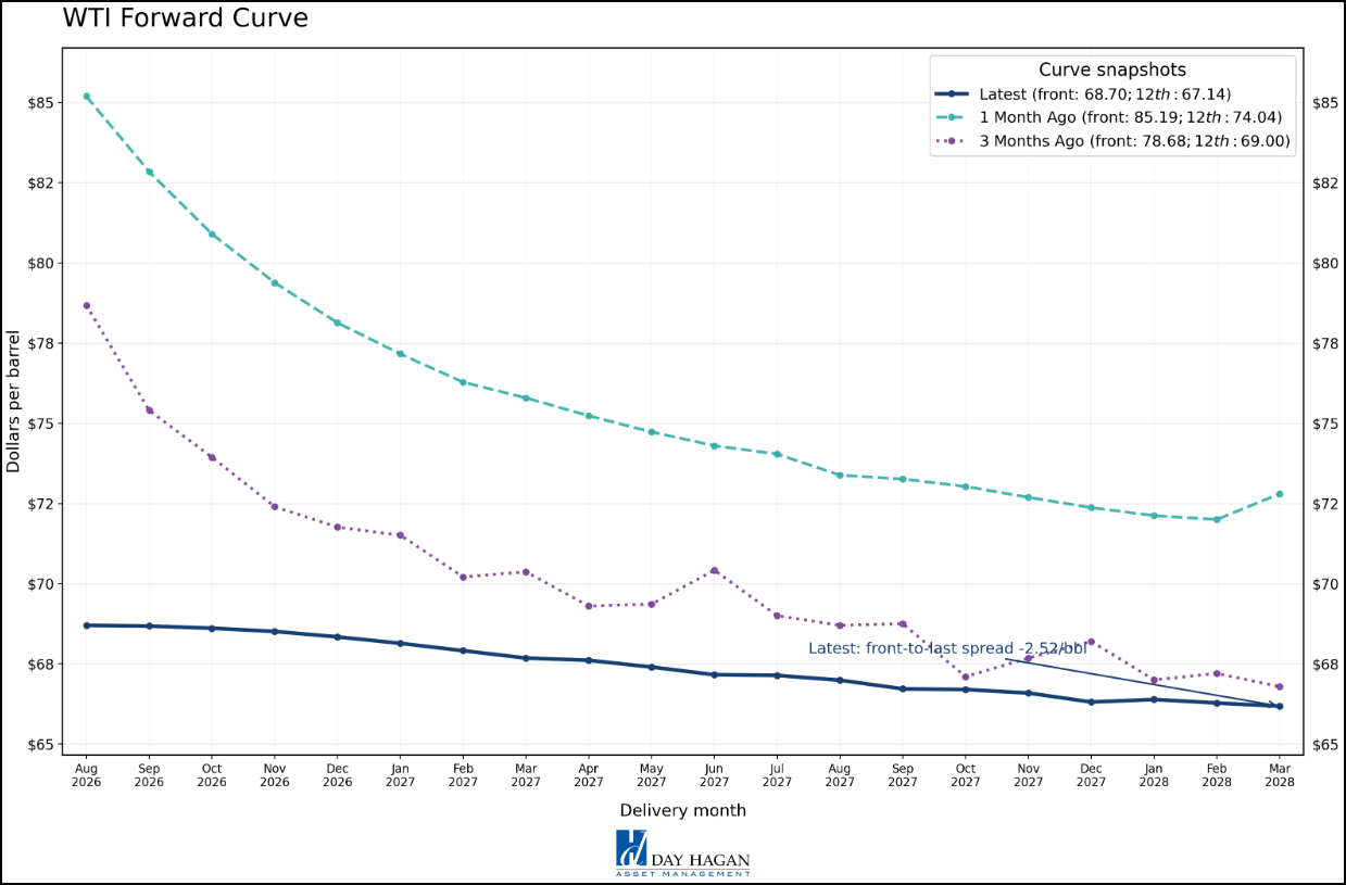 Figure 11: Lower energy prices aren’t likely to meaningfully impact broader index earnings expectations.