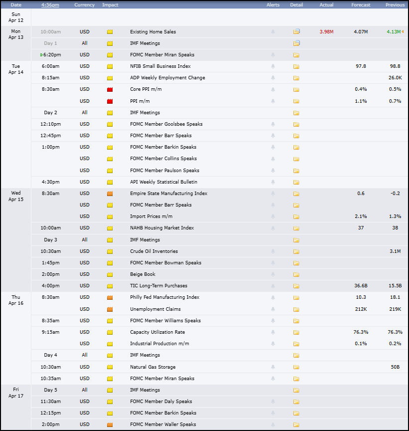 Figure 15: Economic release calendar. Source: Forexfactory.com
