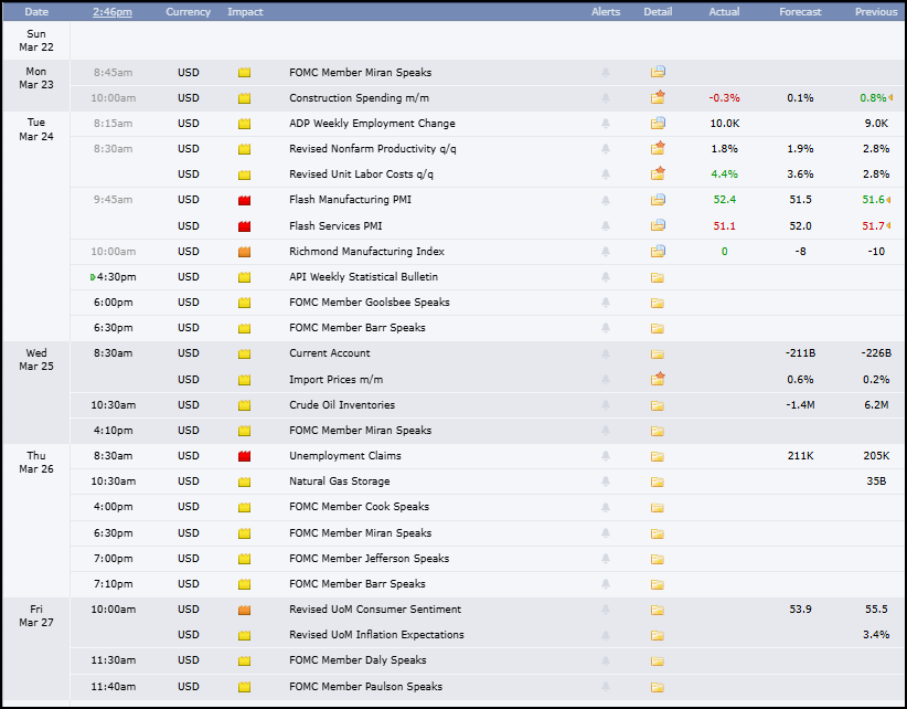 Figure 18: Economic release calendar. Source: Forexfactory.com