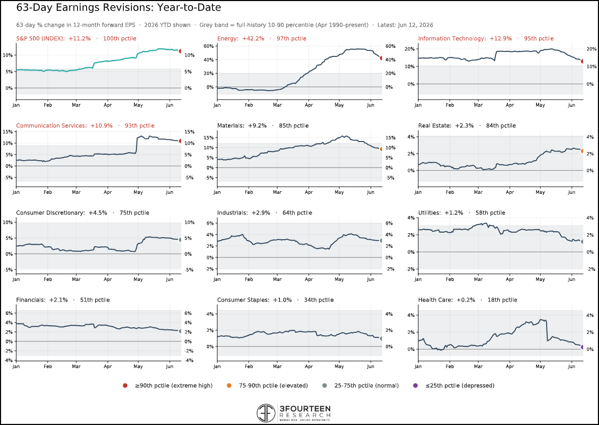 Figure 11: Earnings remain the key.