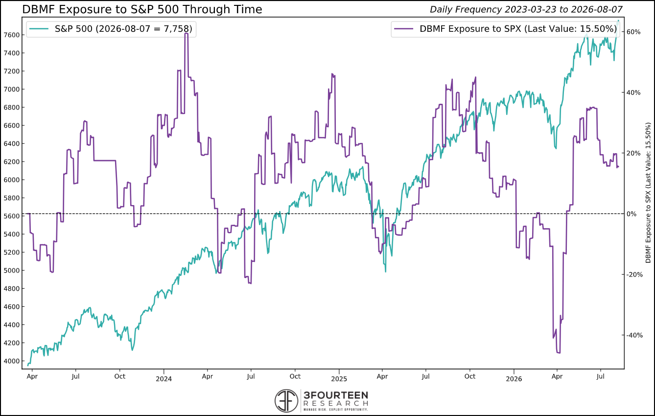 Figure 9: Positioning indicators remain mixed, but the overall message is neutral.