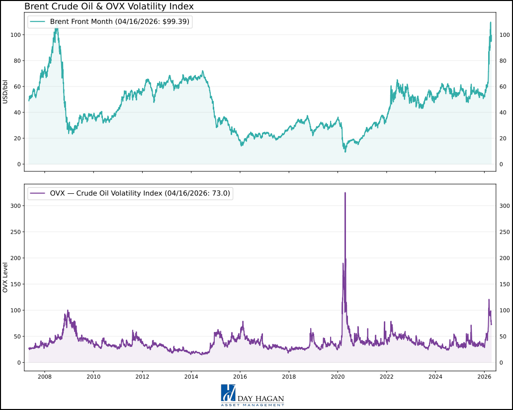 Figure 13: Who knows when supply chains will return to normal? We’re not convinced this is over yet.