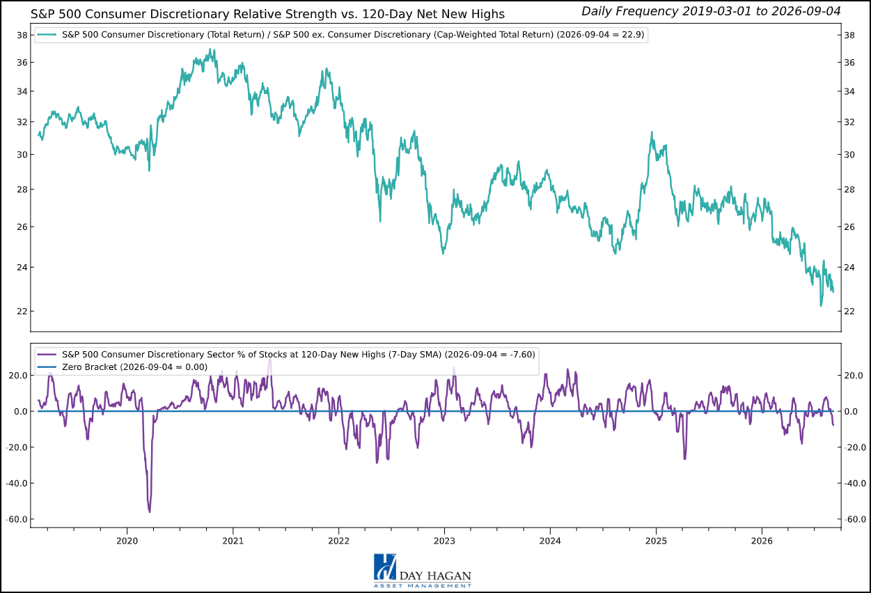 Figure 1: Improving momentum supports a neutral weight, while participation, credit, valuation, and housing risks still demand selectivity.