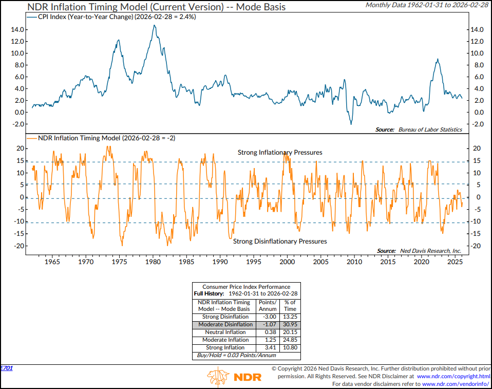 Figure 16: Inflation is still contained, so far.