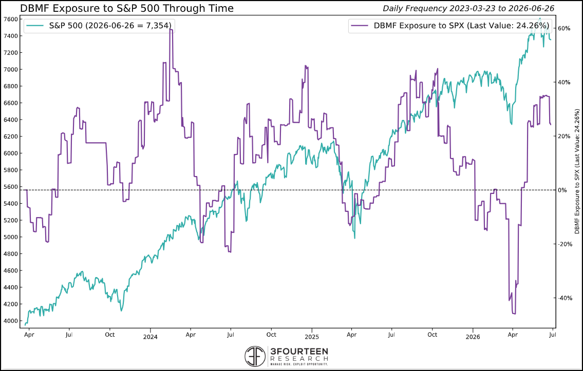 Figure 10: Positioning indicators remain mixed.