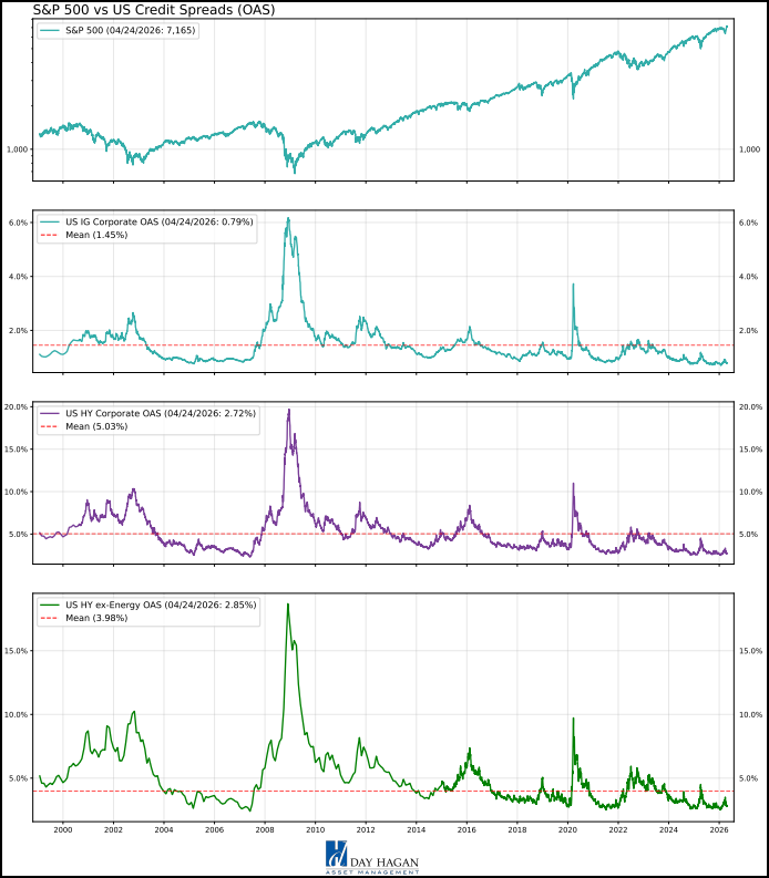 Figure 19: OAS not spiking.