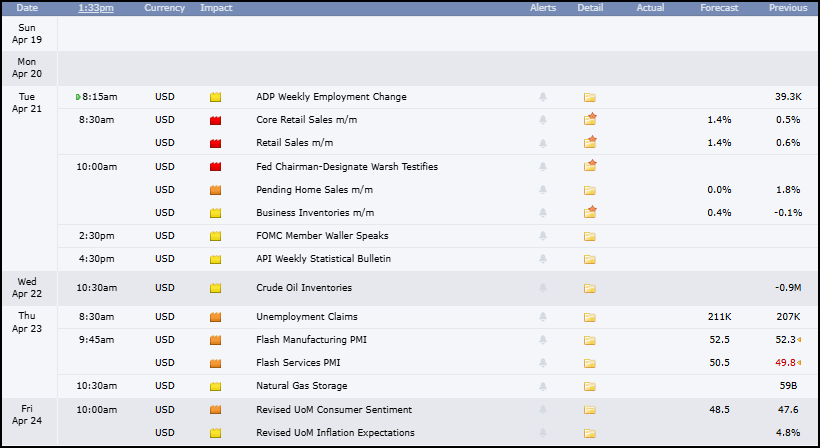 Figure 17: Economic release calendar. Source: Forexfactory.com