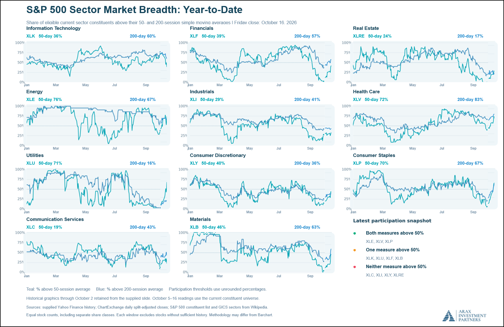 Figure 10: Breadth improvement happening in previously ignored sectors.