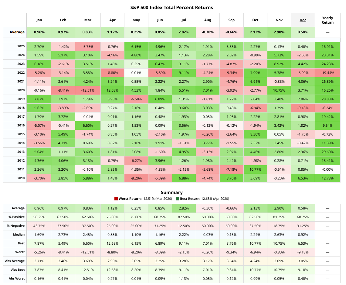 Figure 6: January gains since 2010 have been mixed.