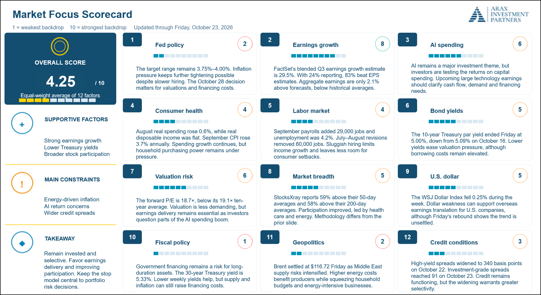 Figure 8: The Scorecard’s message is stay invested while containing excess risk.