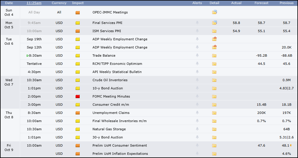 Figure 20: Economic release calendar. Source: Forexfactory.com