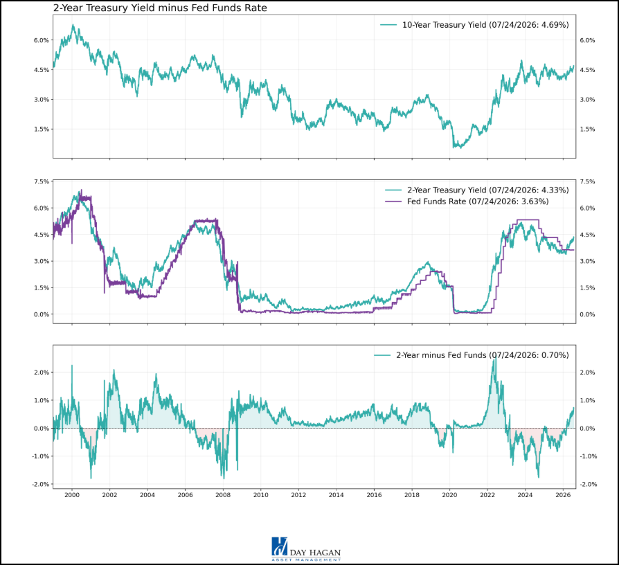 Figure 14: No change expected on Wednesday. But the markets are implying it will be a closer call than most expect.