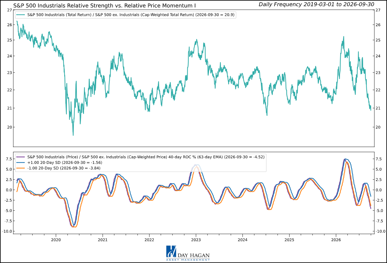 Figure 7: Attractive investment themes face demanding valuations and uneven confirmation.