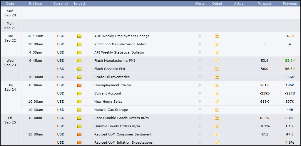 Figure 15: Economic release calendar. Source: Forexfactory.com
