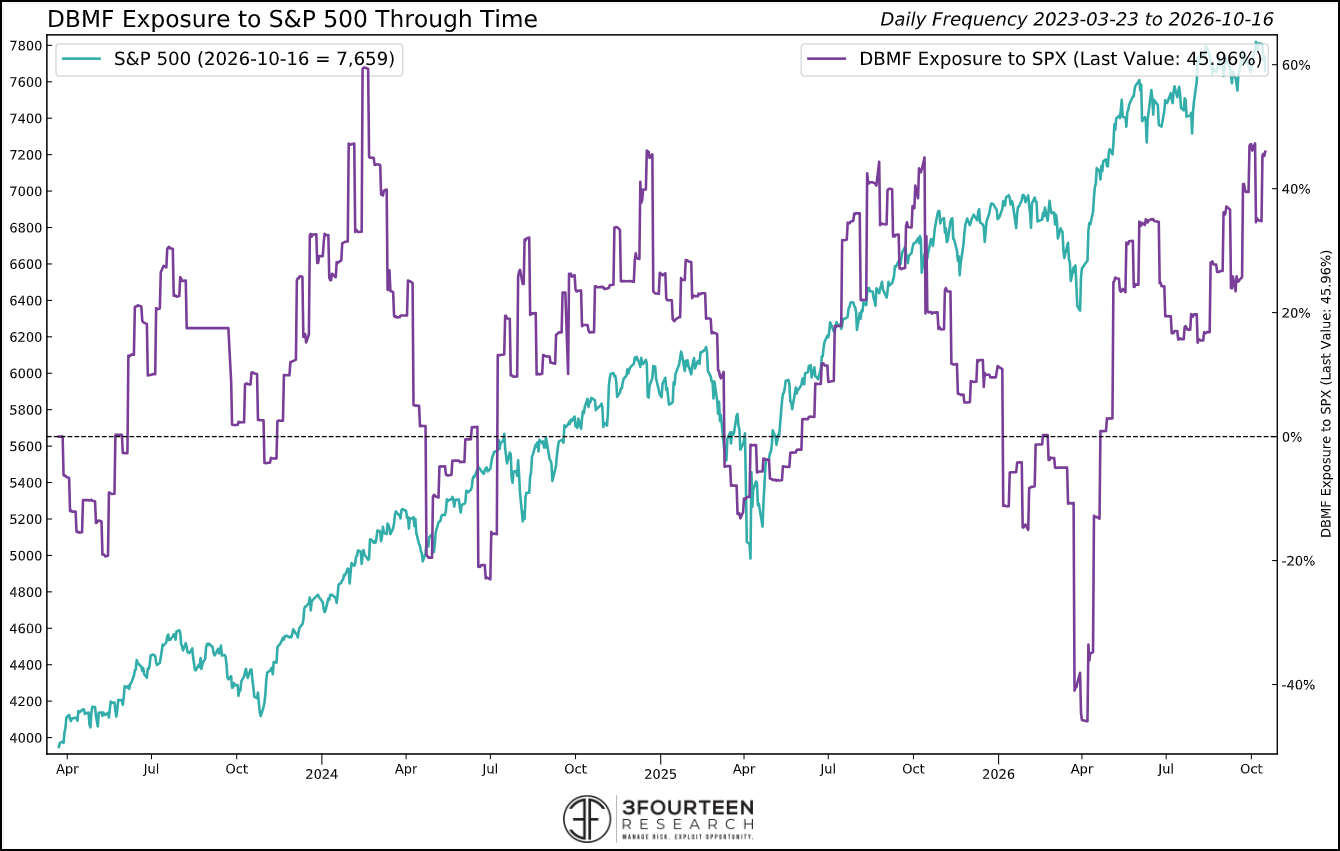 Figure 12: Positioning indicators remain mixed, but the overall message remains “high neutral.”