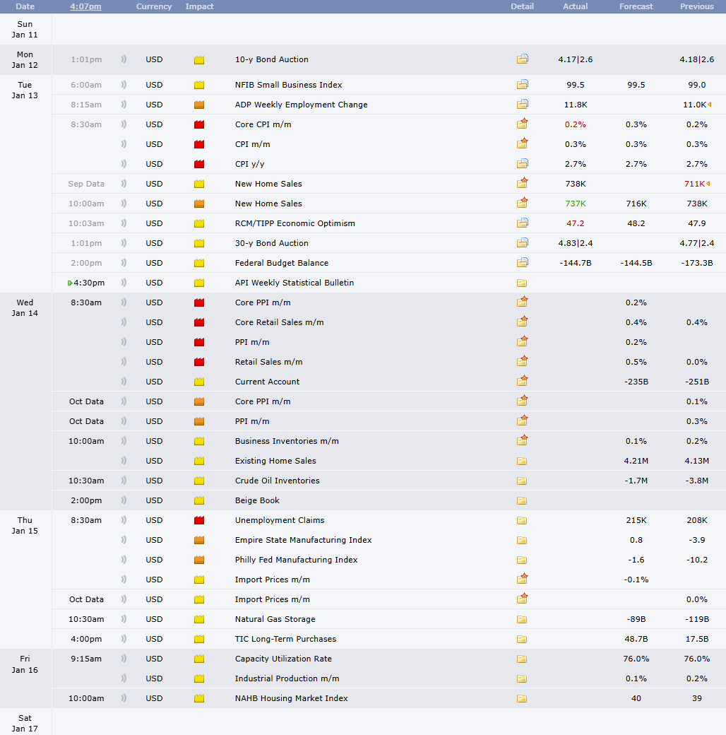 Figure 18: Economic release calendar.