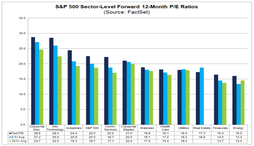 Figure 10: Valuations at the high end.