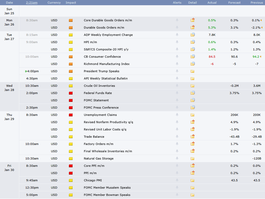 Figure 12: Economic release calendar.