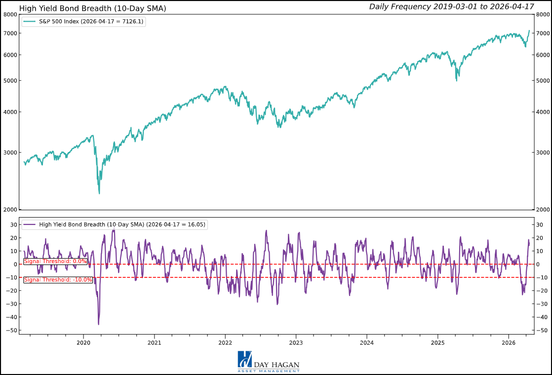 Figure 3: High-yield spreads tightened as participation broadened across the asset class.