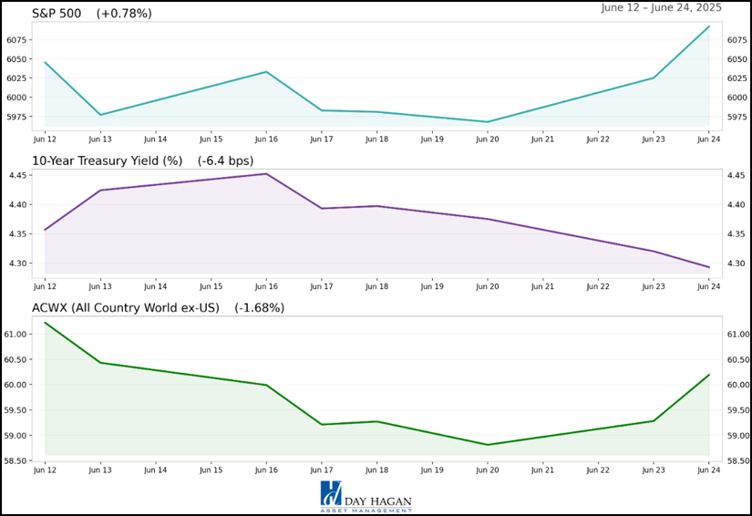 Figure 5: The lessons from last year’s “12-day War” may prove instructive.