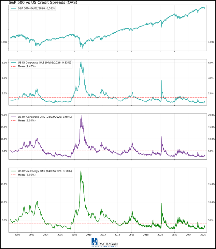 Figure 16: OAS not spiking.