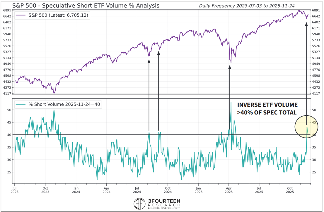 Figure 8: Bears moved in fast!