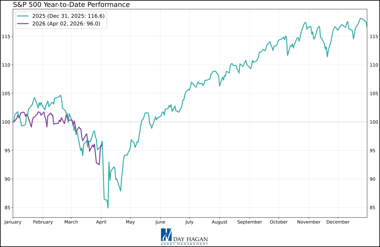 Figure 8: Tariffs vs. Oil Shocks.