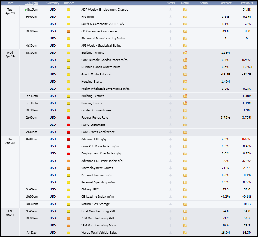 Figure 22: Economic release calendar. Source: Forexfactory.com