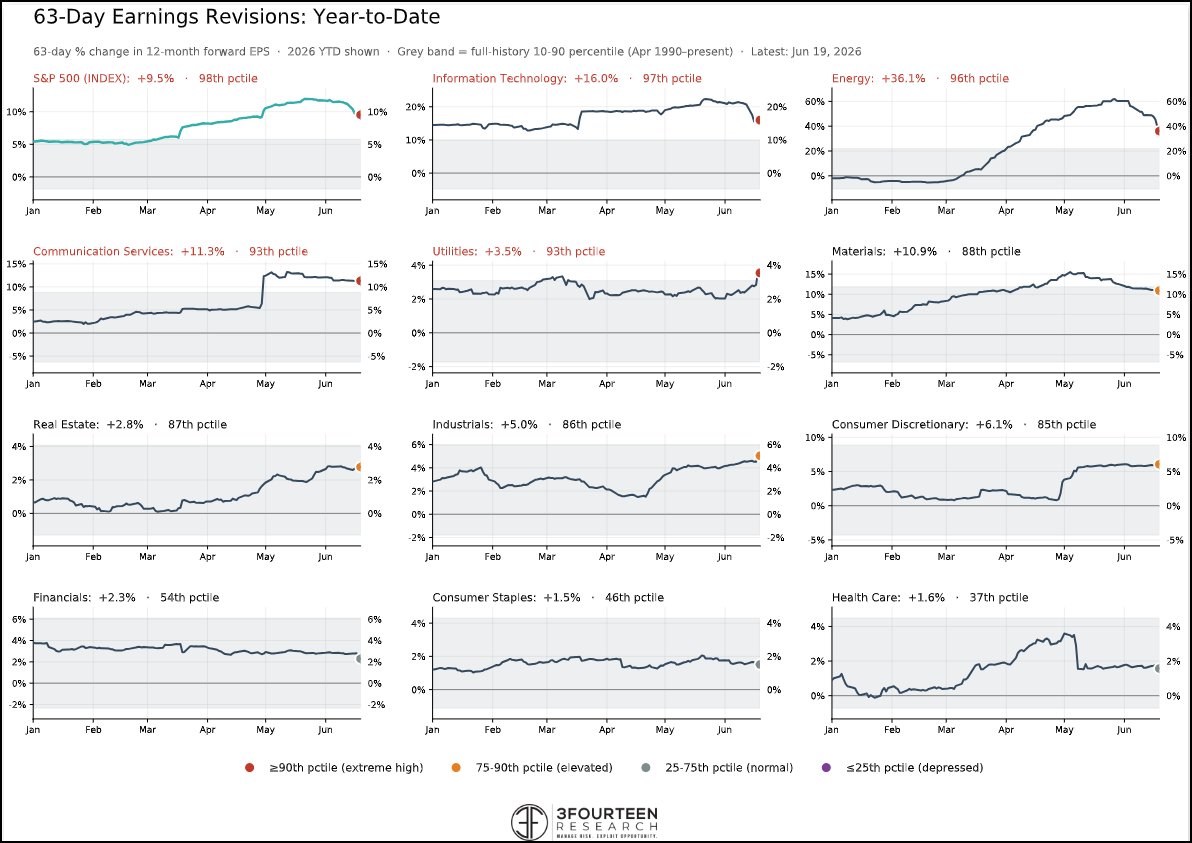 Figure 13: Earnings remain the key.