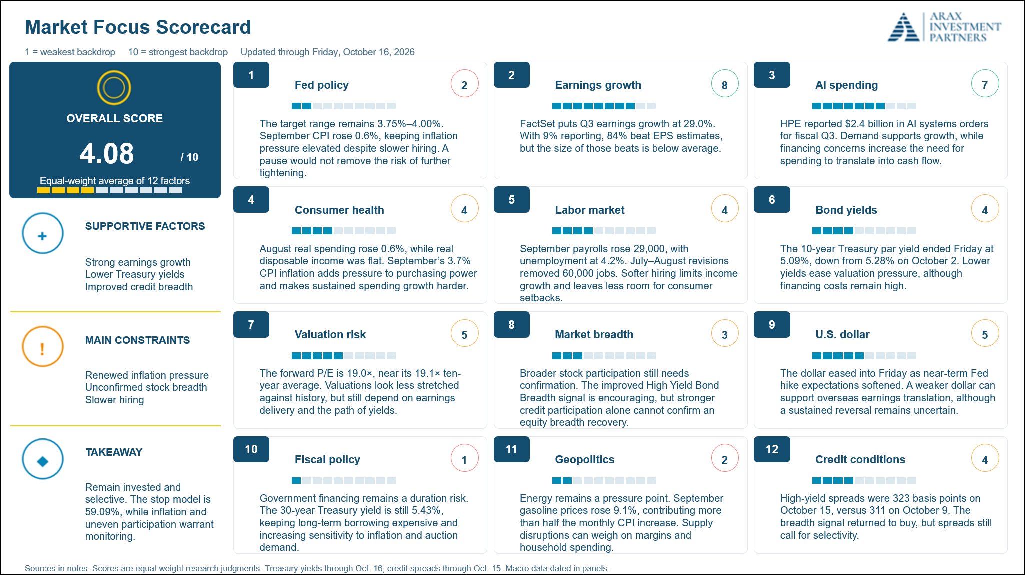 Figure 7: Have we seen the worst in credit conditions for the time being?