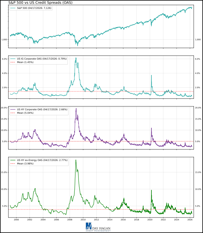 Figure 15: OAS not spiking.