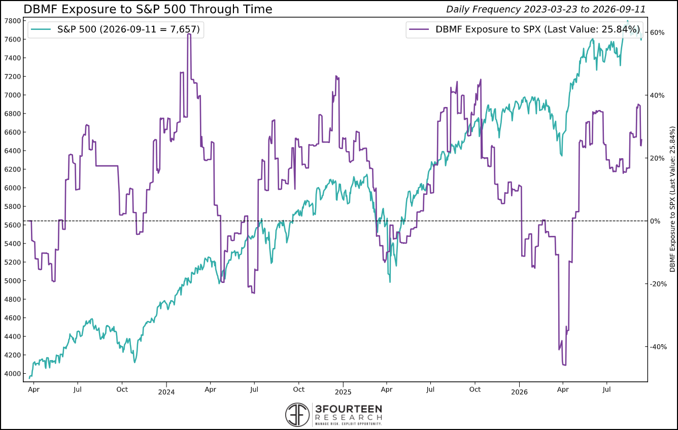 Figure 12: Positioning indicators remain mixed, but the overall message remains “high neutral.”