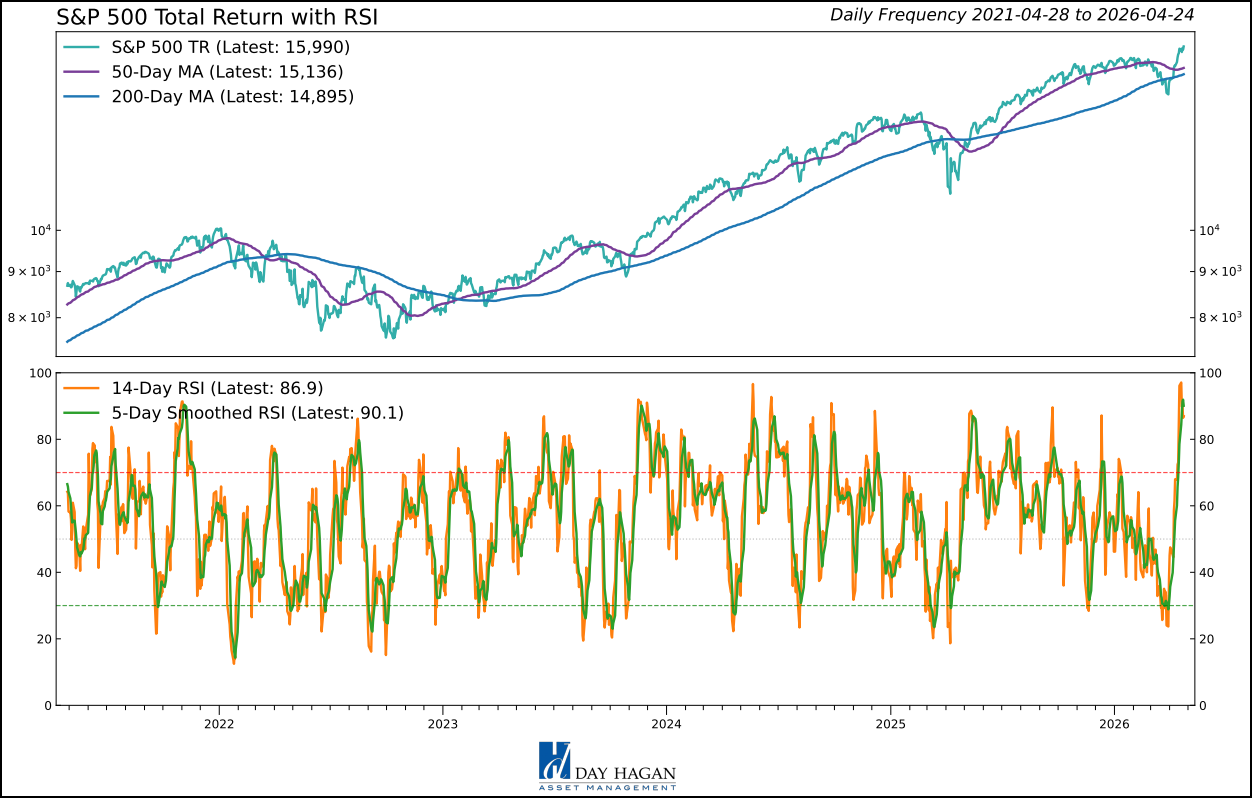 Figure 9: SPX RSI extended near-term.