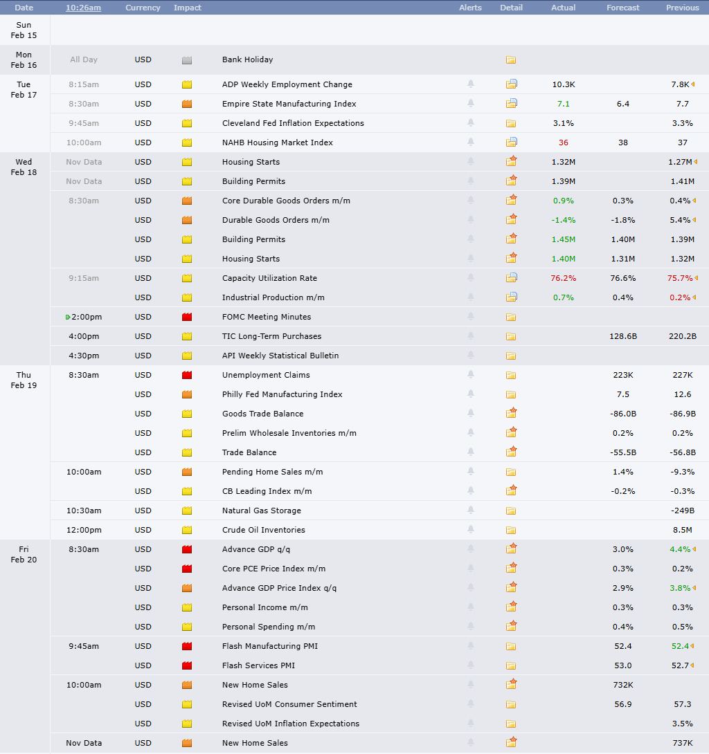 Figure 17: Economic release calendar.