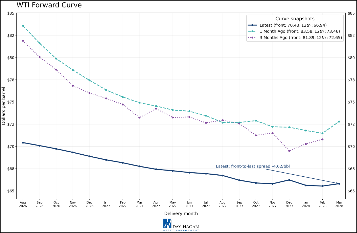 Figure 13: Lower energy prices aren’t likely to meaningfully impact broader index earnings expectations.