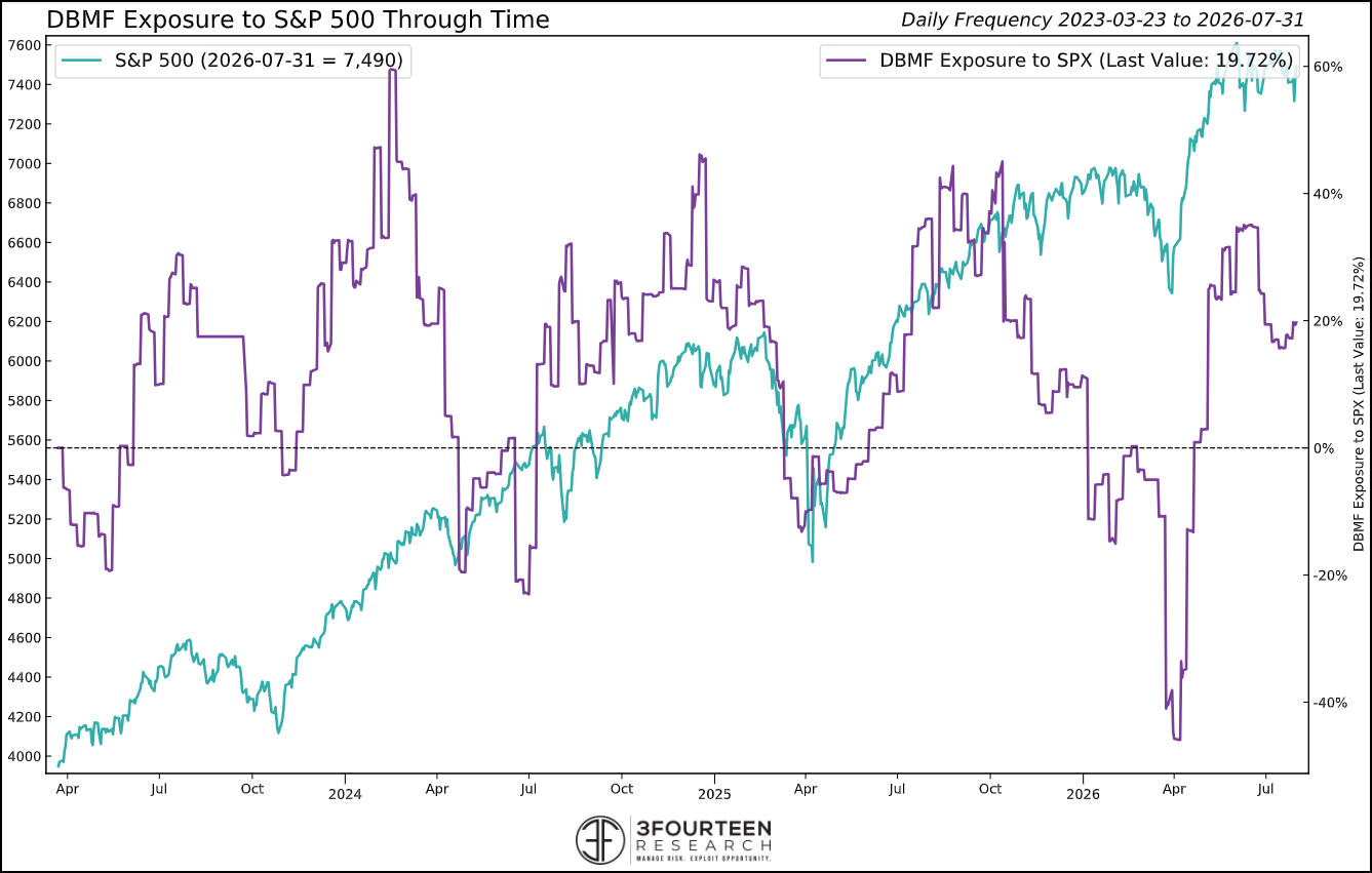 Figure 9: Positioning indicators remain mixed, but the overall message is neutral.