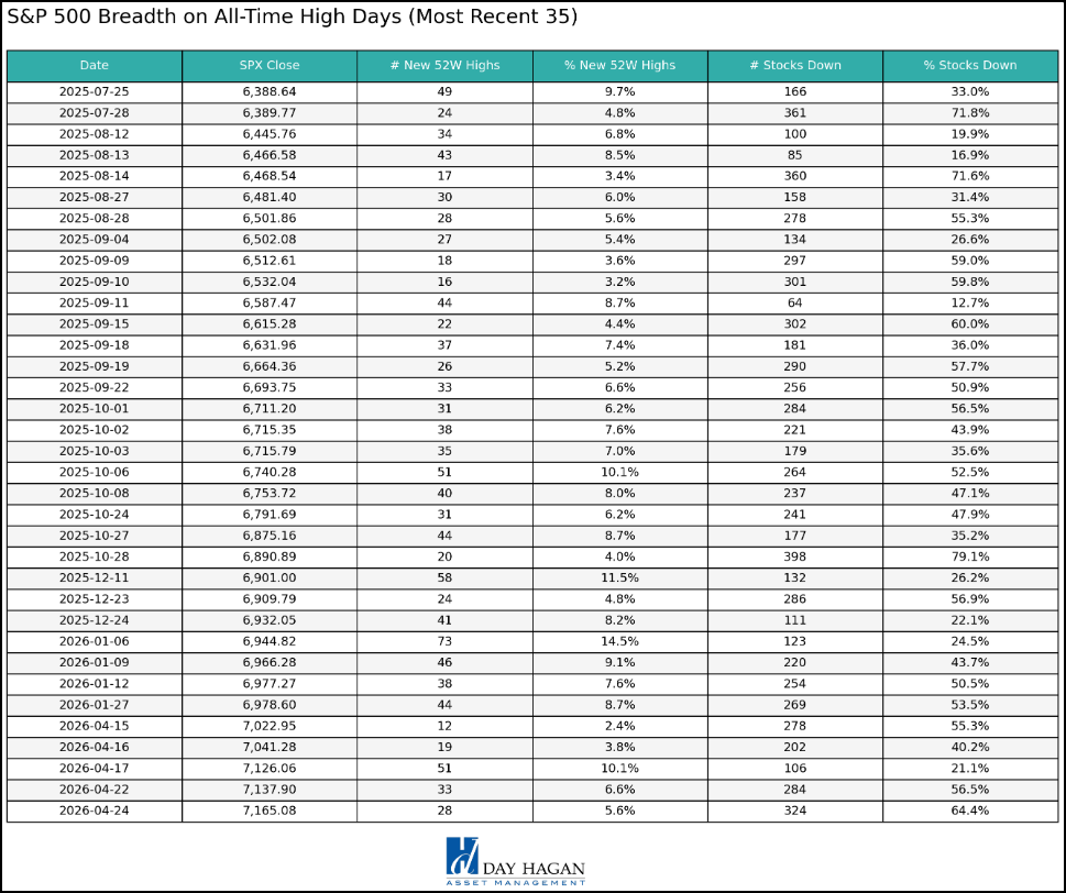 Figure 3: High-yield bond breadth supportive of risk-on.