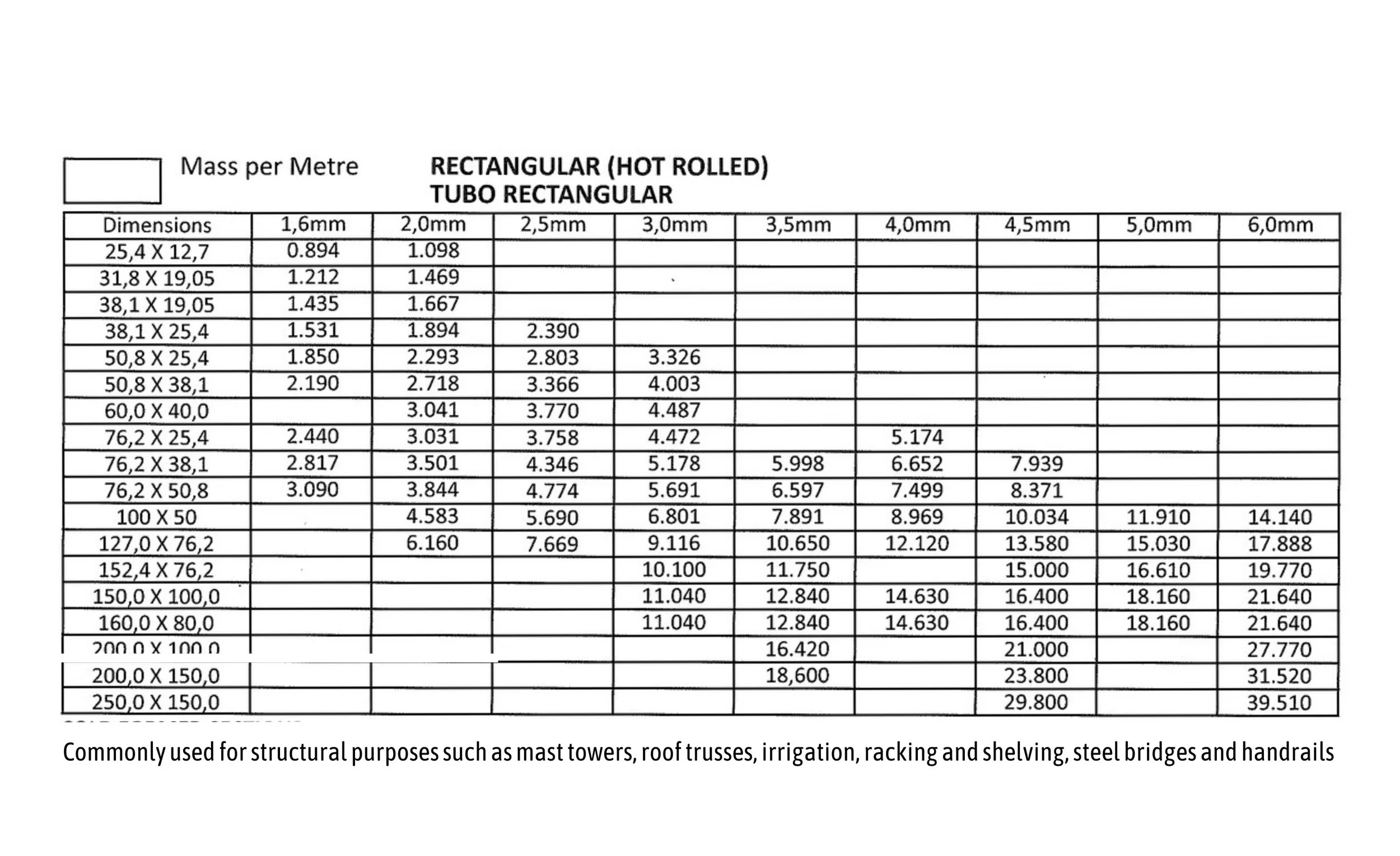 RECTANGULAR TUBING — Buffalo City Steel East London