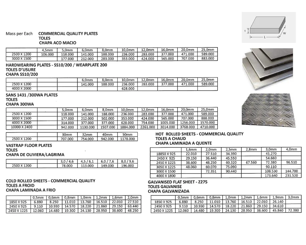 SHEET/PLATES — Buffalo City Steel East London